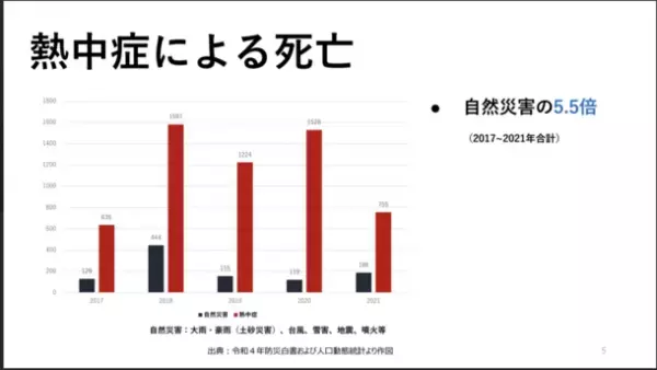 【日本初】Lancet Countdown 2023 Japan プレゼンテーション 子どもの健康問題としての気候変動セミナーを実施
