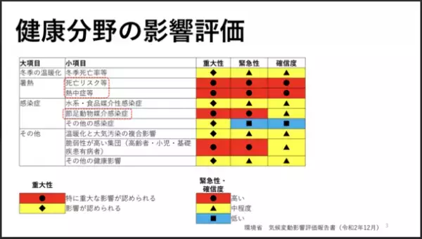 【日本初】Lancet Countdown 2023 Japan プレゼンテーション 子どもの健康問題としての気候変動セミナーを実施