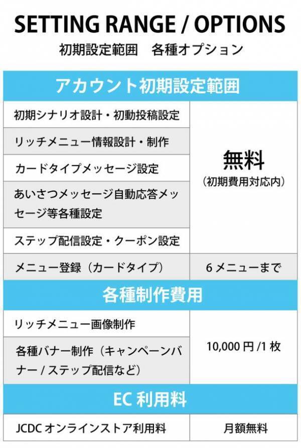 美容業界に特化した複合型MAツール「自由が丘クリニックL.I.C.S.(Lock In Customer Service)」をリリース