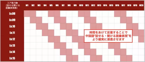 中国語コーチングのPaoChai(パオチャイ)、月額13,750円で長期的な学習をサポートする「コア能力特化プラン」β版を提供開始