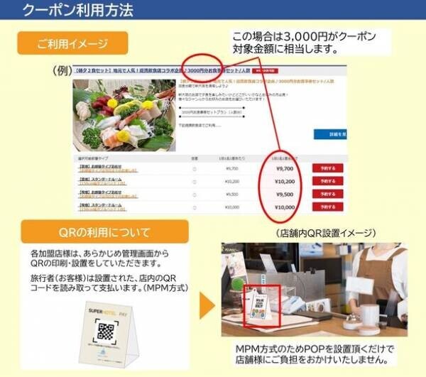 スーパーホテルがスマホ決済可能な提携飲食店クーポン付プランを初導入　大阪府下11店舗で2月1日より開始、加盟店を随時募集