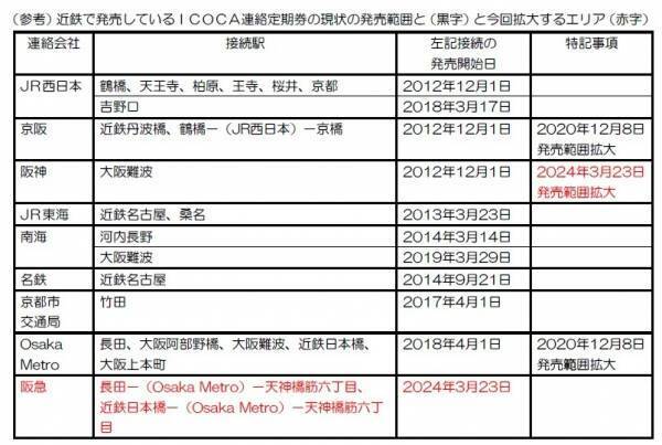 ～1枚でスムーズに通勤・通学！～ＩＣＯＣＡ連絡定期券ご利用エリアの拡大について