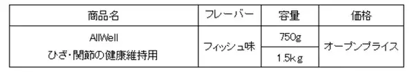 “食事の吐き戻しを軽減する”猫用健康機能食『AllWell』から「ひざ・関節の健康維持用」を新発売