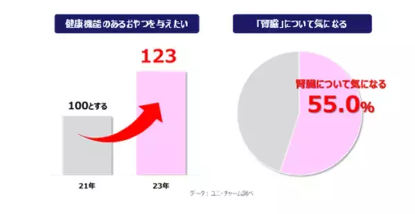 『銀のスプーン三ツ星グルメ』にっぽんSelectから「腎臓の健康維持用」を新発売