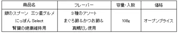 『銀のスプーン三ツ星グルメ』にっぽんSelectから「腎臓の健康維持用」を新発売