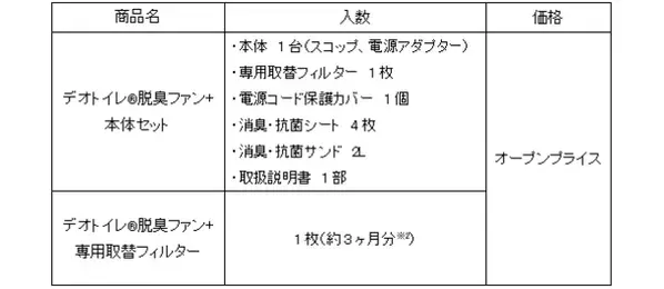 「したてウンチ」もニオわない※1猫用システムトイレ『デオトイレ(R)』脱臭ファン＋(プラス)新発売