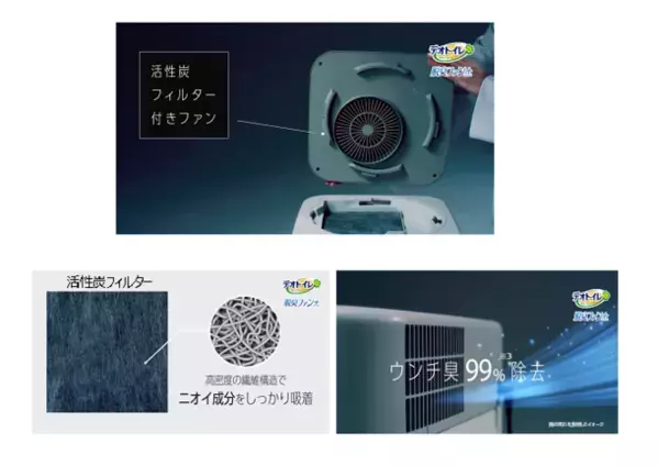 「したてウンチ」もニオわない※1猫用システムトイレ『デオトイレ(R)』脱臭ファン＋(プラス)新発売