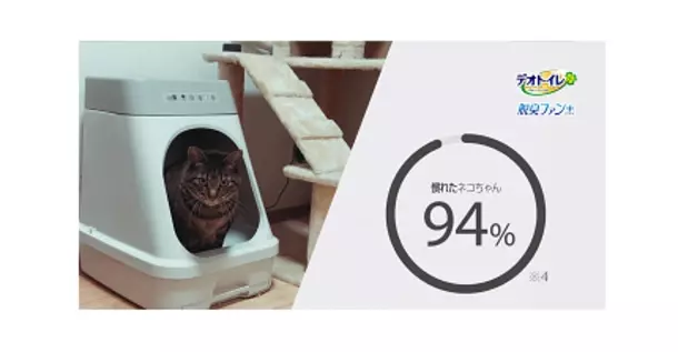 「したてウンチ」もニオわない※1猫用システムトイレ『デオトイレ(R)』脱臭ファン＋(プラス)新発売
