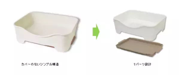 『デオトイレ(R)』らくらくシンプル新発売　～愛猫が慣れやすく、ケージ内でも使いやすい～