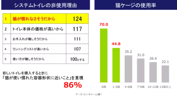 『デオトイレ(R)』らくらくシンプル新発売　～愛猫が慣れやすく、ケージ内でも使いやすい～