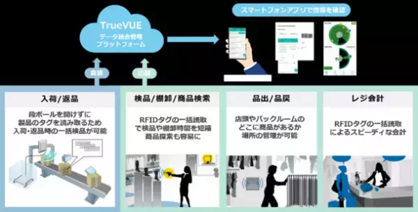 高千穂交易のRFIDシステムがAOKIのORIHICA全店に導入　RFIDでサプライチェーン全体の業務効率化を実現し人手不足解消！