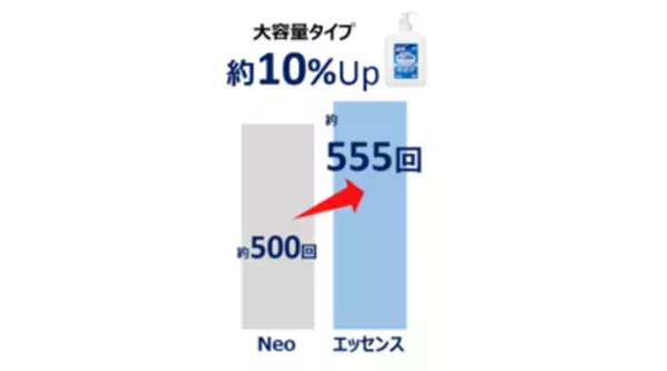 高濃縮率で保管に便利／天然ひまわり油ですすぎ洗い不要　『ライフリー おしり洗浄液エッセンス』発売
