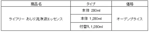 高濃縮率で保管に便利／天然ひまわり油ですすぎ洗い不要　『ライフリー おしり洗浄液エッセンス』発売