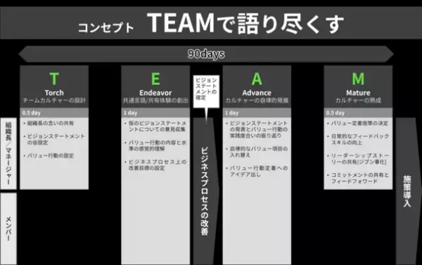 再編時のチームづくり「CULTURE-CENTERED TEAMING」をリリース