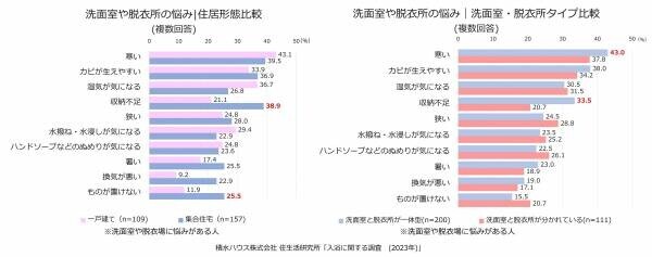 「冬バテ」予防に最も効果を実感する入浴。一方、 4人に1人は「冬」もシャワー派