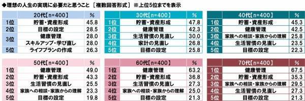 アクサ生命調べ　理想の人生の実現に向けて、ブレることなく突き進んでいると思うアニメ・漫画のキャラクター　1位「モンキー・D・ルフィ」、2位「孫悟空」、3位「竈門炭治郎」