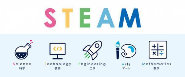未就学児～小学生向けSTEAM教室『zunOw流山おおたかの森校』　SDGs×伝統工芸をテーマにしたアートイベントを3月31日開催