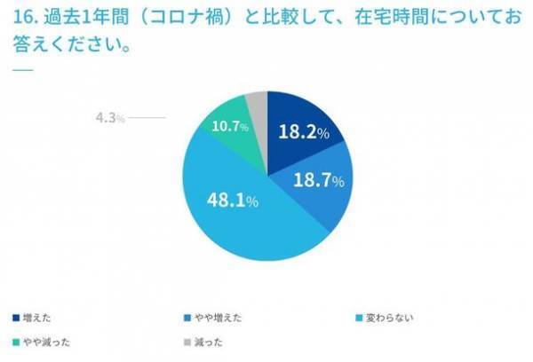 ＜水分補給に関するアンケート調査実施＞　マイボトルの利用は75.7％、ウォーターサーバーの利用は12.7％、未利用だが価格によっては使ってみたい22.3％