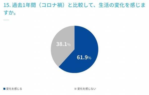 ＜水分補給に関するアンケート調査実施＞　マイボトルの利用は75.7％、ウォーターサーバーの利用は12.7％、未利用だが価格によっては使ってみたい22.3％