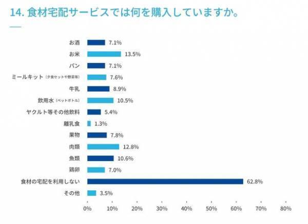 ＜水分補給に関するアンケート調査実施＞　マイボトルの利用は75.7％、ウォーターサーバーの利用は12.7％、未利用だが価格によっては使ってみたい22.3％