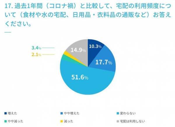 ＜水分補給に関するアンケート調査実施＞　マイボトルの利用は75.7％、ウォーターサーバーの利用は12.7％、未利用だが価格によっては使ってみたい22.3％