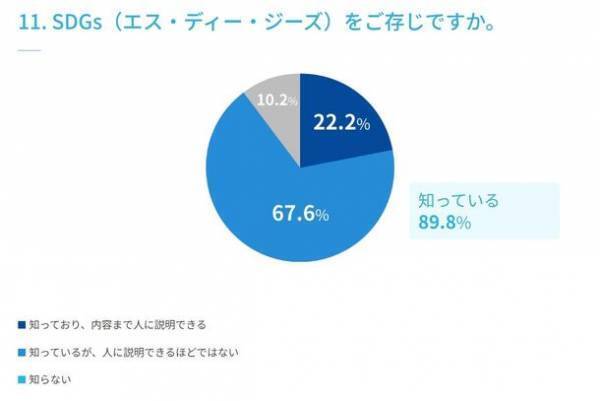＜水分補給に関するアンケート調査実施＞　マイボトルの利用は75.7％、ウォーターサーバーの利用は12.7％、未利用だが価格によっては使ってみたい22.3％