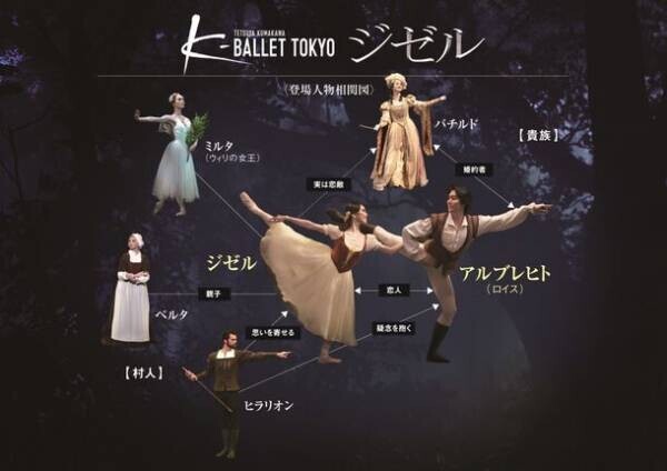 Daiwa House PRESENTS 熊川哲也 K-BALLET TOKYO Spring 2024『ジゼル』新ビジュアルスポット映像を解禁！