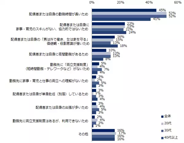 社会人4800人に聞いた「男女の家事・育児分担」調査ー『エン転職』ユーザーアンケートー