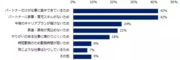社会人4800人に聞いた「男女の家事・育児分担」調査ー『エン転職』ユーザーアンケートー