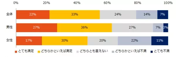 社会人4800人に聞いた「男女の家事・育児分担」調査ー『エン転職』ユーザーアンケートー