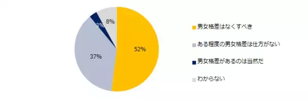 社会人4800人に聞いた「男女の家事・育児分担」調査ー『エン転職』ユーザーアンケートー