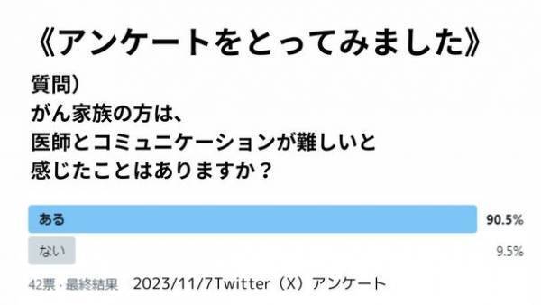“がん患者の家族”と医師のコミュニケーション問題を考える　専門セラピストによるトークライブを2月4日開催