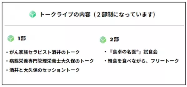 “がん患者の家族”と医師のコミュニケーション問題を考える　専門セラピストによるトークライブを2月4日開催