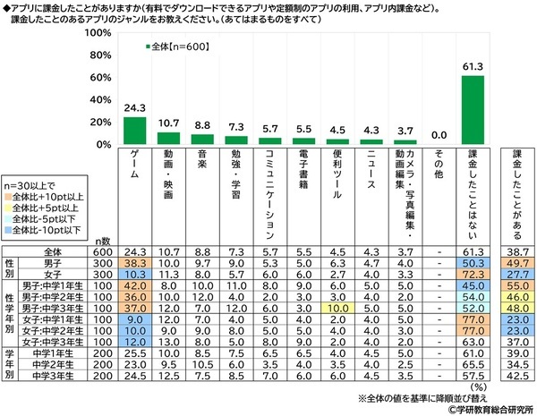 学研教育総合研究所調べ　将来つきたい職業　小学生では1位「パティシエ（ケーキ屋）」2位「YouTuberなどのネット配信者」3位「警察官」　中学生では1位「エンジニア・プログラマー」2位「公務員」「会社員」