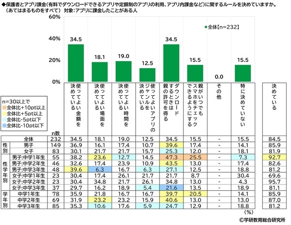 学研教育総合研究所調べ　将来つきたい職業　小学生では1位「パティシエ（ケーキ屋）」2位「YouTuberなどのネット配信者」3位「警察官」　中学生では1位「エンジニア・プログラマー」2位「公務員」「会社員」