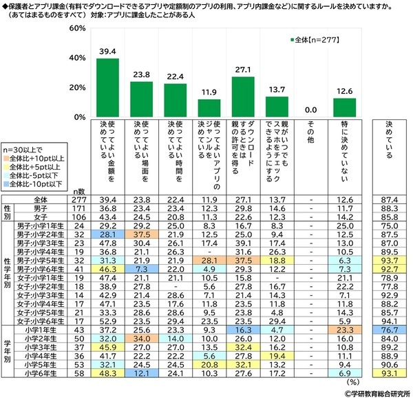 学研教育総合研究所調べ　将来つきたい職業　小学生では1位「パティシエ（ケーキ屋）」2位「YouTuberなどのネット配信者」3位「警察官」　中学生では1位「エンジニア・プログラマー」2位「公務員」「会社員」