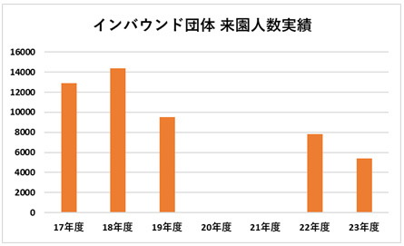 春節シーズン到来！インバウンド旅行客で賑わうスキー場～今シーズンオープン後、5,000名超が利用～