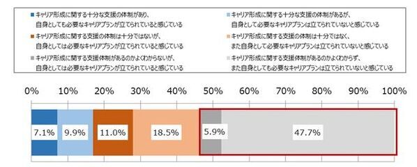 ＮＴＴデータ経営研究所が「働き方改革2023」を公表