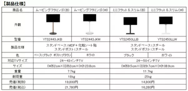 ヤマダホールディングス オリジナルテレビスタンド　移動が楽々！視聴角度の調整ができる！「ムービングフラミンゴ」「ミニフラット＆スリム」発売