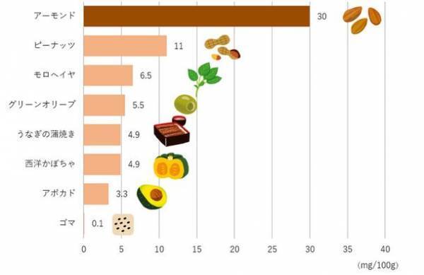 受験シーズンに向けてコラム公開！春の「ここ一番」はアーモンドでストレス対策＆血流改善！アーモンドミルクの嬉しい効果を解説