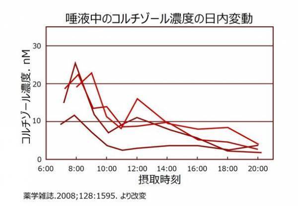 受験シーズンに向けてコラム公開！春の「ここ一番」はアーモンドでストレス対策＆血流改善！アーモンドミルクの嬉しい効果を解説
