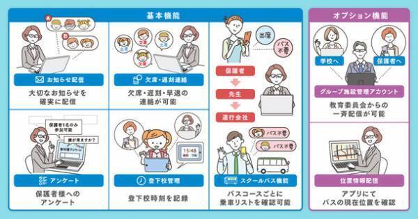 教育機関と保護者を繋ぐ連絡配信サービス　小中高等学校向け『れんらくアプリ』が『Chimelee』にリニューアル