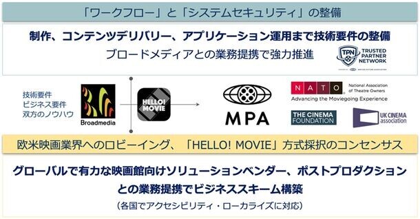 映画館でのバリアフリー上映サービスを提供するハロームービー株式会社とブロードメディアが業務提携　～日本のバリアフリー上映方式「HELLO! MOVIE」を世界に展開～