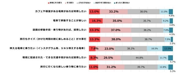 全国600名に意識調査を実施　「冬も旅行したい」が6割超え。Z世代は旅行もタイパ重視。