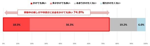 全国600名に意識調査を実施　「冬も旅行したい」が6割超え。Z世代は旅行もタイパ重視。