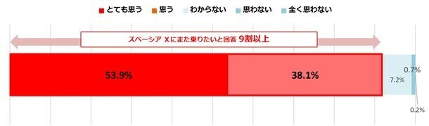 全国600名に意識調査を実施　「冬も旅行したい」が6割超え。Z世代は旅行もタイパ重視。