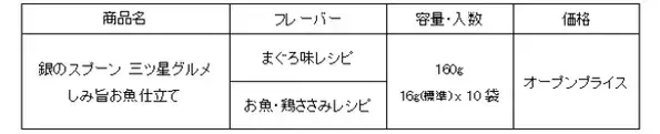 『銀のスプーン 三ツ星グルメ』 しみ旨お魚仕立てから3種のアソートタイプを新発売
