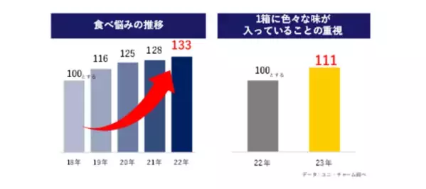 『銀のスプーン 三ツ星グルメ』 しみ旨お魚仕立てから3種のアソートタイプを新発売