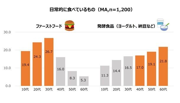 【食生活も影響か】Z世代以下の花粉症デビューは、平均11.58歳　発酵食品「にごり酢」に含まれる酢酸菌が、鼻づまり症状緩和の新たな選択肢に