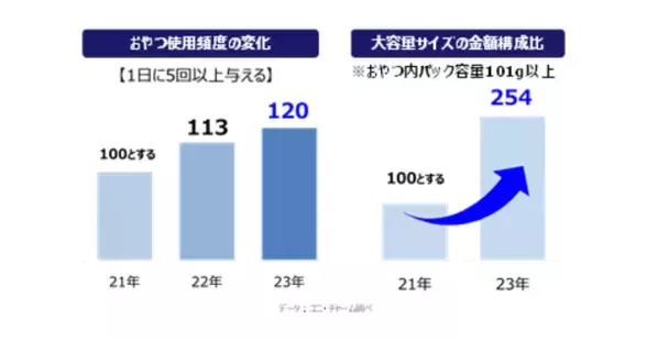 『銀のスプーン 三ツ星グルメ』お魚味クッキーサンドから大容量3種のアソートパック新発売